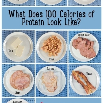 kalorije, proteini