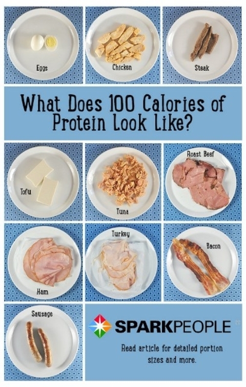 kalorije, proteini