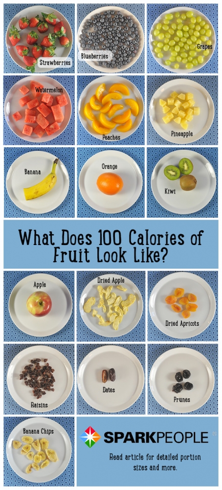 Voće, kalorije