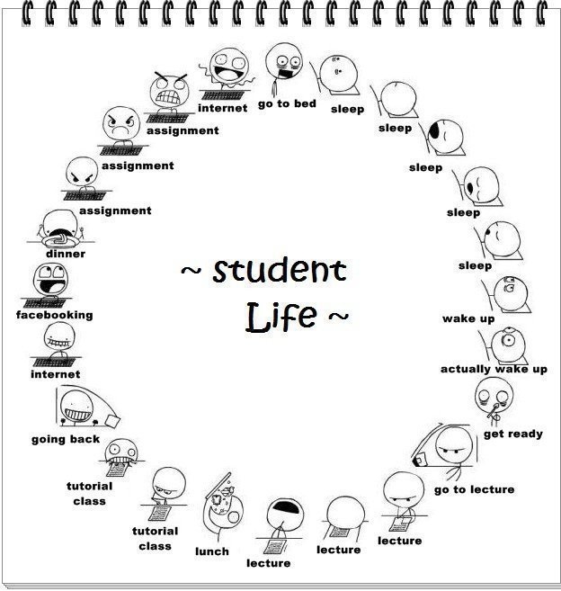 Studentski život