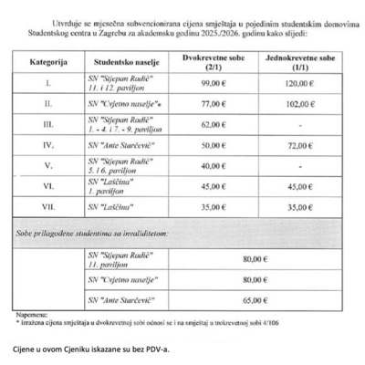 Cjenik 2025/2026