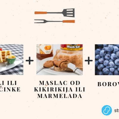 Vafli, maslac od kikirikija i borovnice