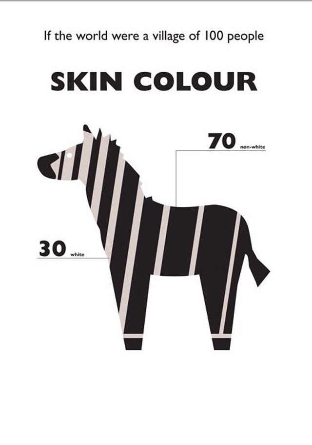 Infografika o boji kože